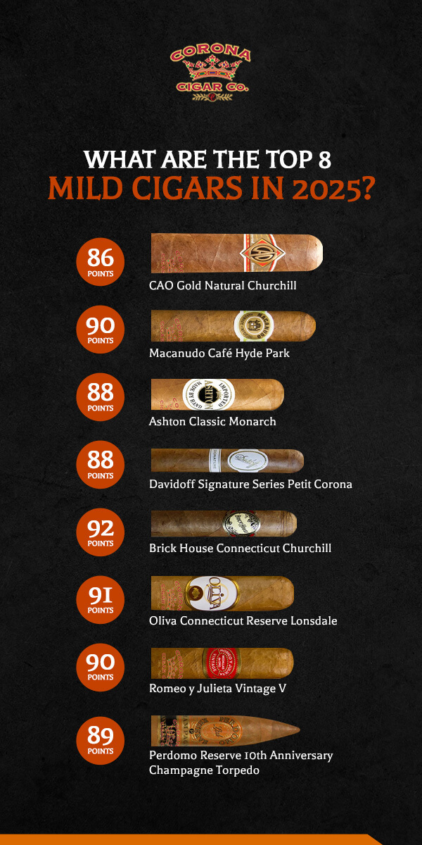 What Are the Top 8 Mild Cigars in 2025?