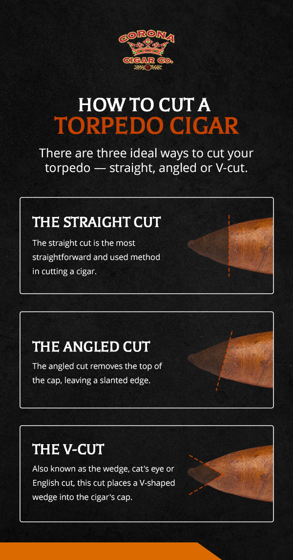 How to Cut a Torpedo Cigar